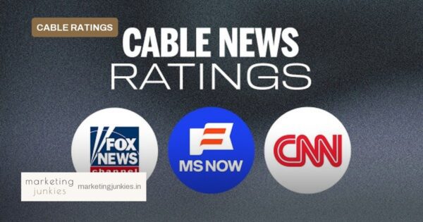 Fox News, MS NOW Post Demo Gains as CNN Slides