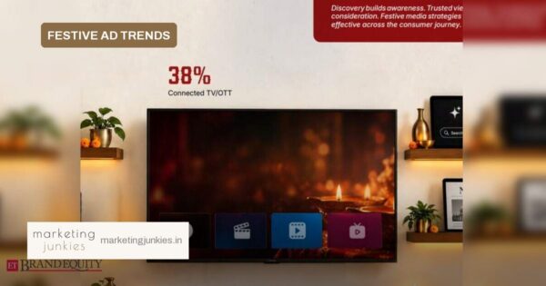 CTV and OTT Top Festive Ad Trust in India
