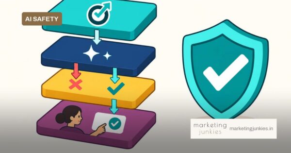 Ground, Gate, Review: AI Safety for Live Ad Accounts