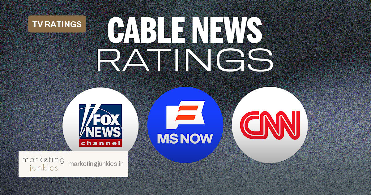 CNN Leads Cable News Gains With 21% Total-Day Demo Jump
